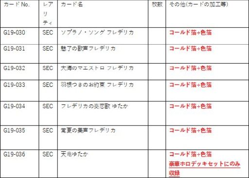 画像ギャラリー No.012のサムネイル画像 / 「Z/X -Zillions of enemy X-」のカードガチャに“キャラクターデッキ 天竜ゆたか”登場
