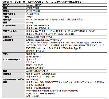 画像ギャラリー No.001のサムネイル画像 / PlayStation 3やXperiaと連動するネットワークレコーダー&メディアストレージ「nasne」が7月19日に発売