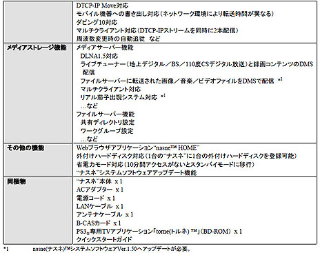 画像ギャラリー No.002のサムネイル画像 / PlayStation 3やXperiaと連動するネットワークレコーダー&メディアストレージ「nasne」が7月19日に発売