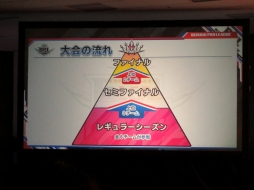 画像ギャラリー No.006のサムネイル画像 / 「BEMANI」のプロリーグ「BEMANI PRO LEAGUE」が発足。速水もこみちさんや音楽ゲームプレイヤーのDOLCE.選手も登場した発表会をレポート