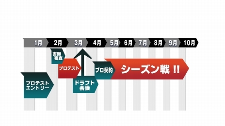 画像ギャラリー No.023のサムネイル画像 / 「BEMANI」のプロリーグ「BEMANI PRO LEAGUE」が発足。速水もこみちさんや音楽ゲームプレイヤーのDOLCE.選手も登場した発表会をレポート