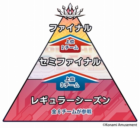 画像ギャラリー No.024のサムネイル画像 / 「BEMANI」のプロリーグ「BEMANI PRO LEAGUE」が発足。速水もこみちさんや音楽ゲームプレイヤーのDOLCE.選手も登場した発表会をレポート