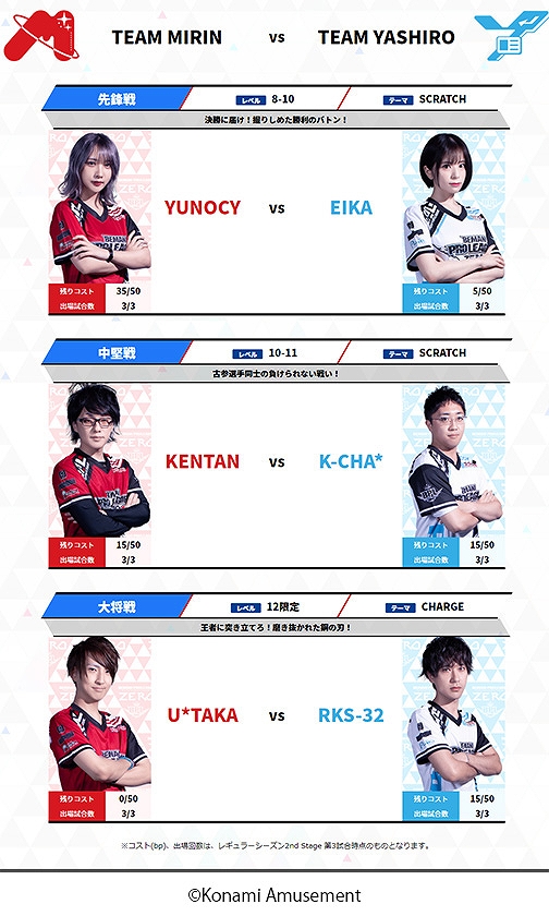 画像ギャラリー No.002のサムネイル画像 / 「BEMANI PRO LEAGUE ZERO」レギュラーシーズン 2nd Stage 第3試合を10月20日21：00に配信