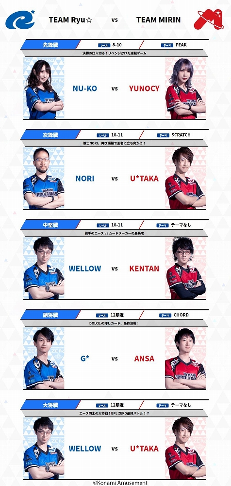 画像ギャラリー No.002のサムネイル画像 / 「BEMANI PRO LEAGUE ZERO」ファイナルが10月27日20:00から配信