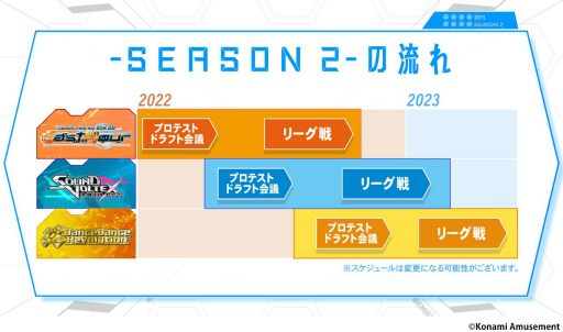 画像ギャラリー No.002のサムネイル画像 / 「BEMANI PRO LEAGUE -SEASON 2-」に新たにセガとタイトーが参戦