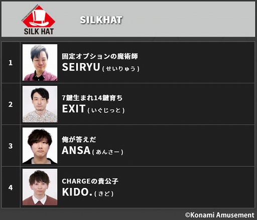 画像ギャラリー No.005のサムネイル画像 / 「BEMANI PRO LEAGUE -SEASON 2- beatmania IIDX」ドラフト会議の公式レポートが公開に