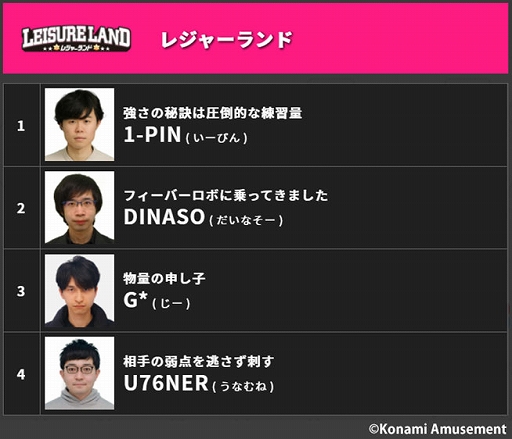 画像ギャラリー No.009のサムネイル画像 / 「BEMANI PRO LEAGUE -SEASON 2- beatmania IIDX」ドラフト会議の公式レポートが公開に