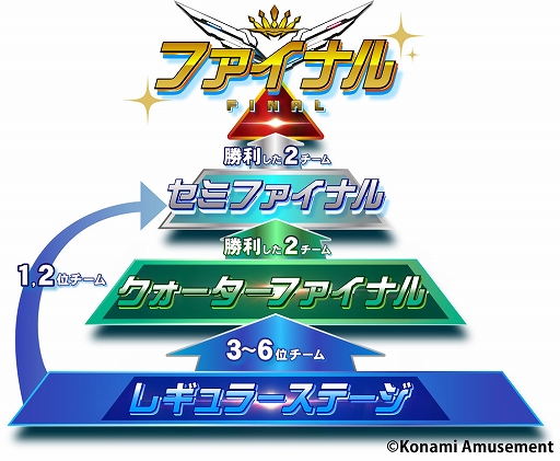 画像ギャラリー No.002のサムネイル画像 / eスポーツ大会「BEMANI PRO LEAGUE -SEASON 2- beatmania IIDX」に参戦する32名のプロ選手が誕生