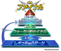 画像ギャラリー No.002のサムネイル画像 / eスポーツ大会「BEMANI PRO LEAGUE -SEASON 2- SOUND VOLTEX」始動。プロテストのエントリー受付も開始