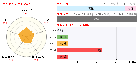 グラフ