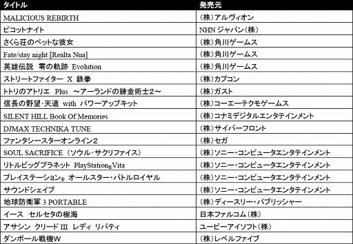 画像ギャラリー No.001のサムネイル画像 / 「SOUL SACRIFICE」やPS Vita版「PSO2」が試遊可能。TGS 2012のプレイステーションブースには50以上の新作タイトルが出展