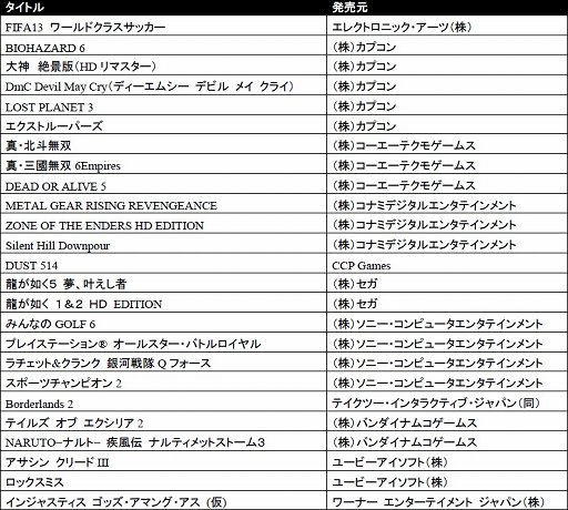 画像ギャラリー No.002のサムネイル画像 / 「SOUL SACRIFICE」やPS Vita版「PSO2」が試遊可能。TGS 2012のプレイステーションブースには50以上の新作タイトルが出展