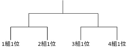 画像ギャラリー No.002のサムネイル画像 / 「共闘学園 開校式」で実施される「ソウル・サクリファイス」「討鬼伝」の公式トーナメント大会のレギュレーションが判明