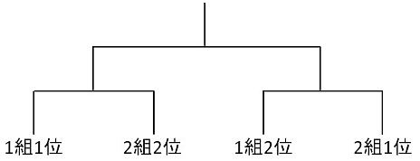 画像ギャラリー No.004のサムネイル画像 / 「共闘学園 開校式」で実施される「ソウル・サクリファイス」「討鬼伝」の公式トーナメント大会のレギュレーションが判明