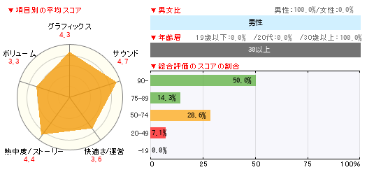 グラフ