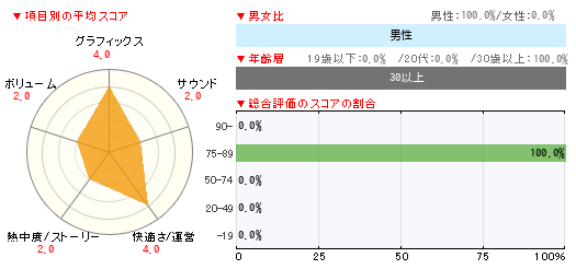 グラフ