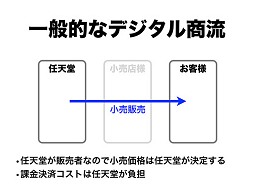 画像ギャラリー No.003のサムネイル画像 / 任天堂,2011年度の決算発表。通期赤字なるも来期は好転か。「New スーパーマリオブラザーズ 2」以降はダウンロード版とパッケージ版の併売へ