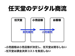 画像ギャラリー No.004のサムネイル画像 / 任天堂,2011年度の決算発表。通期赤字なるも来期は好転か。「New スーパーマリオブラザーズ 2」以降はダウンロード版とパッケージ版の併売へ