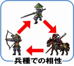 画像ギャラリー No.001のサムネイル画像 / 「ブラウザ戦国BASARA」,新機能「英雄デュエル」の遊び方などが紹介