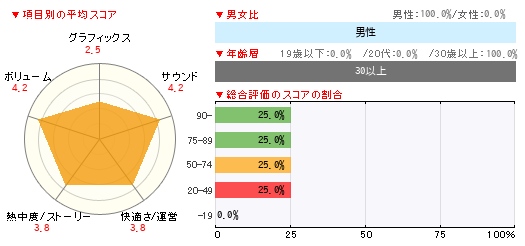グラフ