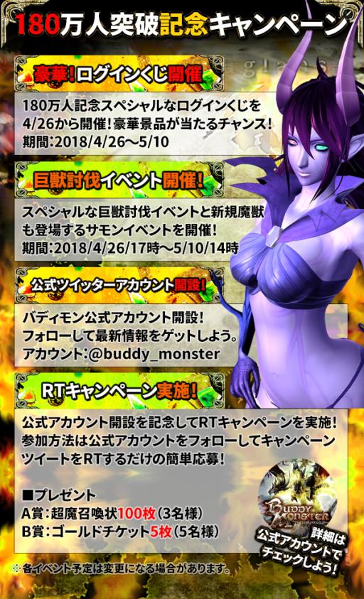 画像ギャラリー No.001のサムネイル画像 / 「バディモンスター」の総プレイヤー数が180万人突破。記念キャンペーン開催