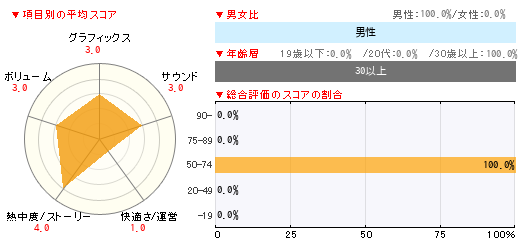 グラフ
