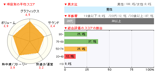 グラフ