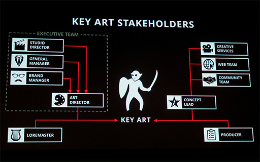 画像ギャラリー No.008のサムネイル画像 / ［GDC 2019］「The Elder Scrolls Online」におけるキーアート制作講座：ゲームの魅力を伝える「キーアート」には何が必要か？