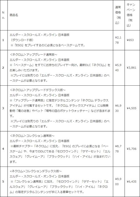 画像ギャラリー No.004のサムネイル画像 / 「エルダー・スクロールズ・オンライン」のベースゲームを無料で遊べるトライアルイベントが開催中。最新チャプターも対象のサマーセールも