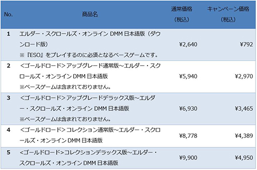 画像ギャラリー No.003のサムネイル画像 / 「エルダー・スクロールズ・オンライン」プレイに必須となる「ベースゲーム」が70％オフ。オータムセール2024を開始
