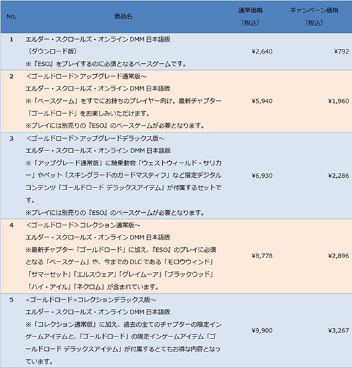 画像ギャラリー No.002のサムネイル画像 / 「エルダー・スクロールズ・オンライン」のベースゲームが70%オフ,ゴールドロードが67%オフ。「ESO年末年始セール」,本日開始