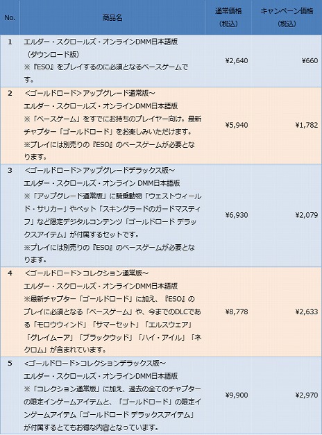 画像ギャラリー No.002のサムネイル画像 / ベースゲームが660円，最新チャプターが1782円！ DMM GAMESで「エルダー・スクロールズ・オンライン」のバレンタインセールがスタート