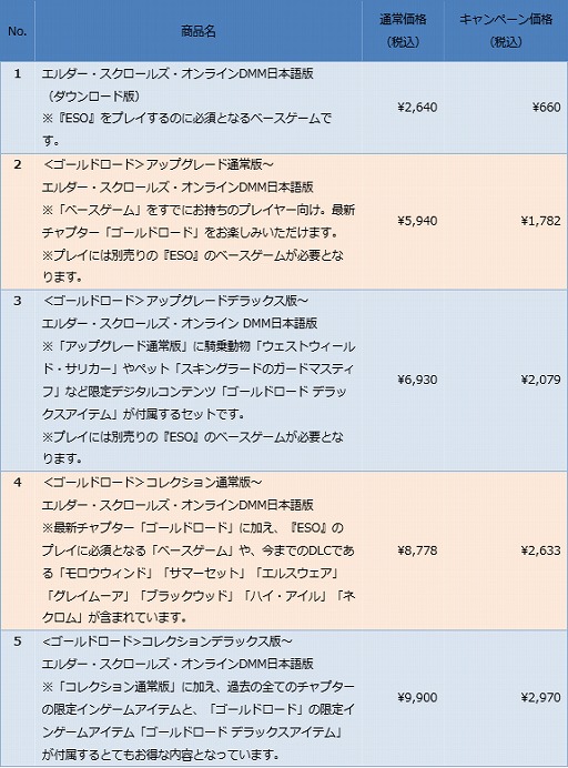 画像ギャラリー No.007のサムネイル画像 / ベースゲームが660円，最新チャプターが1782円！ DMM GAMESで「エルダー・スクロールズ・オンライン」のバレンタインセールがスタート