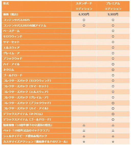 画像ギャラリー No.011のサムネイル画像 / 「エルダー・スクロールズ・オンライン」，大型アップデート「コンテンツパス2025」6月3日に配信。DMM GAMESで早期予約受付中