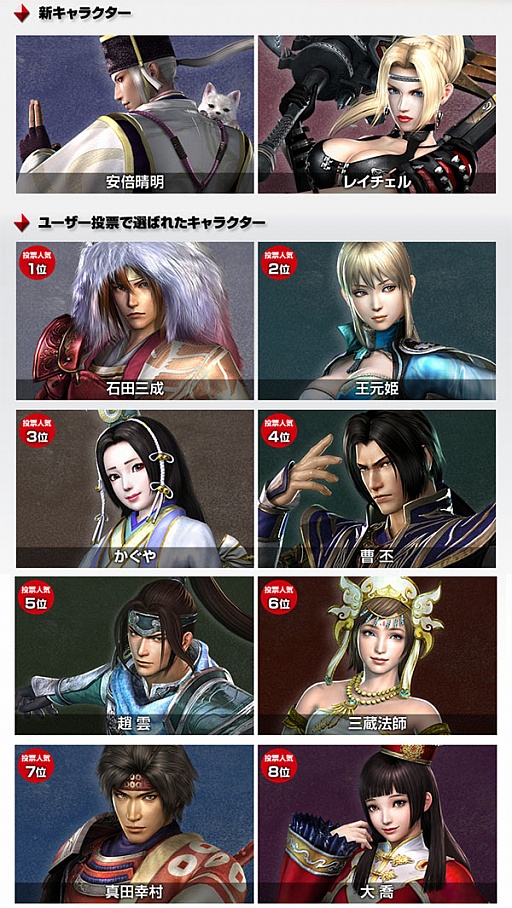画像ギャラリー No.003のサムネイル画像 / 「無双OROCHI2 Special」人気投票の結果を発表。上位8名が初回特典のデザインに