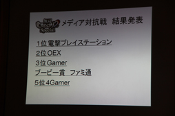 画像ギャラリー No.017のサムネイル画像 / 「無双OROCHI2 Special」のメディア対抗戦が開催。スリリングな対戦が楽しめる「バトルロイヤルモード」で5メディアが激突