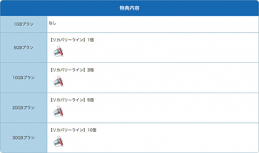 画像ギャラリー No.004のサムネイル画像 / 「釣り★スタ」が「LinksMate」のカウントフリーオプション&ゲーム連携対象コンテンツに追加