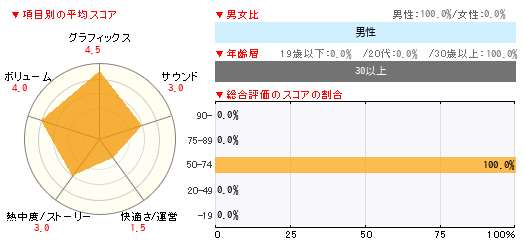 グラフ