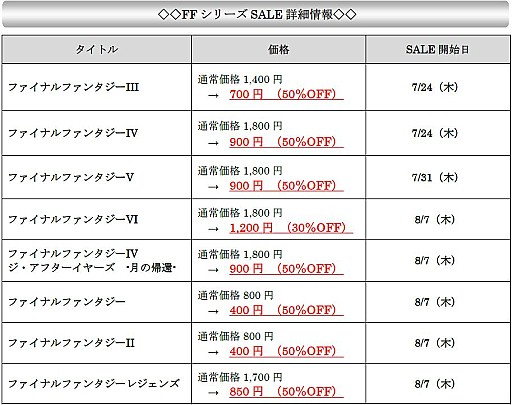画像ギャラリー No.001のサムネイル画像 / Android版「ファイナルファンタジーIII」「ファイナルファンタジーIV」が50％オフの期間限定セールが開始。セール対象は毎週木曜に追加予定【7月24日〜8月18日】