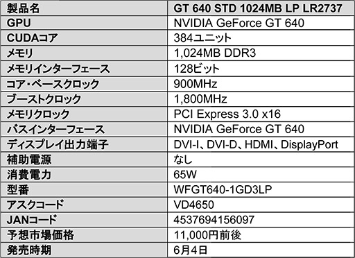 画像ギャラリー No.002のサムネイル画像 / アスク，Low Profile対応のLeadtek製GT 640搭載カードを発売
