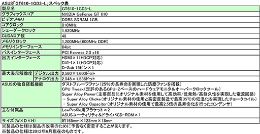 画像ギャラリー No.003のサムネイル画像 / ASUS，防塵ファン採用クーラー搭載のLowProfile対応GT 620/610カード