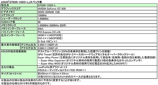 画像ギャラリー No.004のサムネイル画像 / ASUS，防塵ファン採用クーラー搭載のLowProfile対応GT 620/610カード