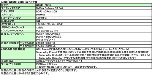 画像ギャラリー No.003のサムネイル画像 / オリジナルクーラーを搭載したASUS製GT 640/GT 630カードが発売に