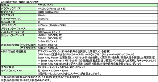 画像ギャラリー No.004のサムネイル画像 / オリジナルクーラーを搭載したASUS製GT 640/GT 630カードが発売に