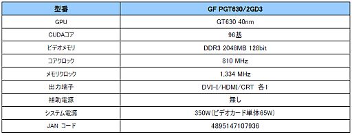 画像ギャラリー No.003のサムネイル画像 / グラフィックスメモリを2GB搭載したGalaxy製GT 630が約6000円で登場