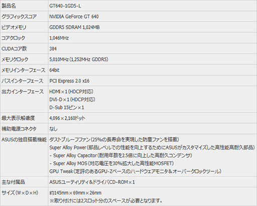 画像ギャラリー No.002のサムネイル画像 / ASUS,GK208版のGT 640カード発表。「防塵ファン」採用で高耐久を謳う