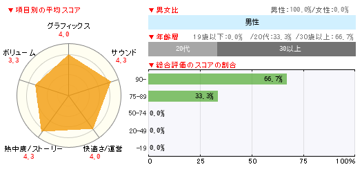 グラフ