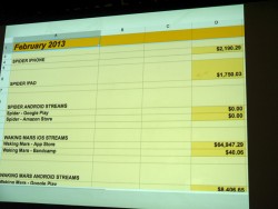 画像ギャラリー No.003のサムネイル画像 / ［GDC 2013］アメリカのインディーズスタジオTiger Styleが，内情を赤裸々に公開。危なっかしくもたくましい，インディーズの開発事情とは