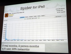 画像ギャラリー No.006のサムネイル画像 / ［GDC 2013］アメリカのインディーズスタジオTiger Styleが，内情を赤裸々に公開。危なっかしくもたくましい，インディーズの開発事情とは