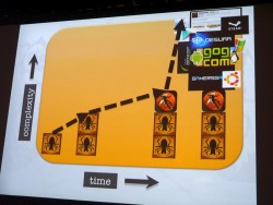 画像ギャラリー No.007のサムネイル画像 / ［GDC 2013］アメリカのインディーズスタジオTiger Styleが，内情を赤裸々に公開。危なっかしくもたくましい，インディーズの開発事情とは